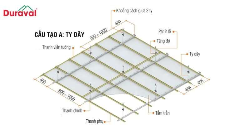 Độ Dày Trần Thạch Cao Chuẩn: Kích Thước, Loại Tấm Và Tiêu Chuẩn Thi Công