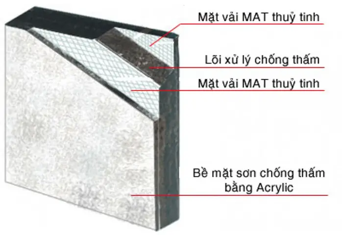 Độ Dày Trần Thạch Cao Chuẩn: Kích Thước, Loại Tấm Và Tiêu Chuẩn Thi Công
