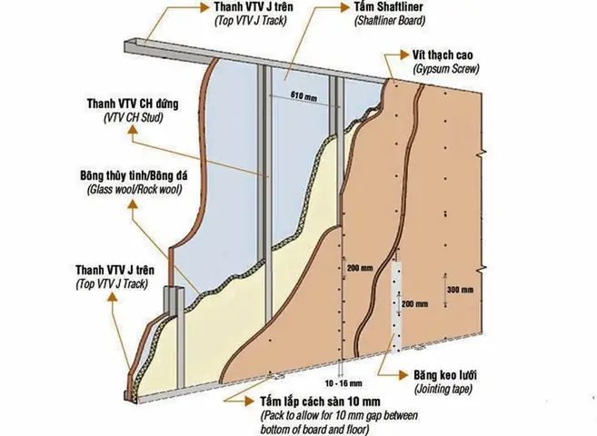 Độ Dày Vách Thạch Cao Chuẩn: Tối Ưu Kích Thước Cho Công Trình