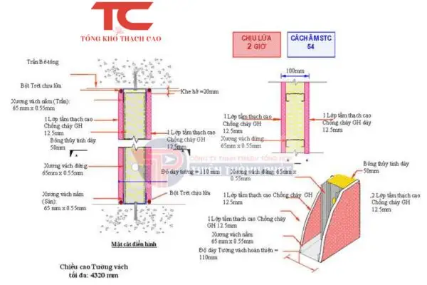 Độ Dày Vách Thạch Cao Chuẩn: Tối Ưu Kích Thước Cho Công Trình