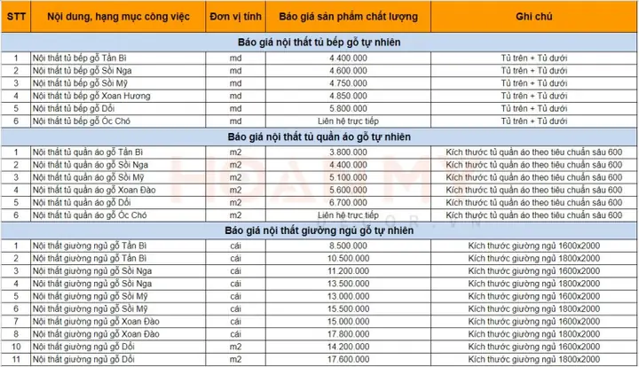 Đồ Gỗ Nội Thất Giá Gốc: Xưởng Sản Xuất & Báo Giá Tận Tay Khách Hàng
