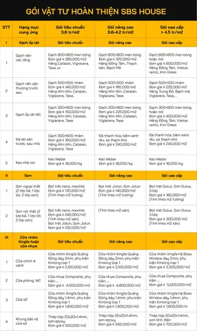 Báo Giá Đơn Giá Xây Dựng Hoàn Thiện Nhà Phố Mới Nhất 2026