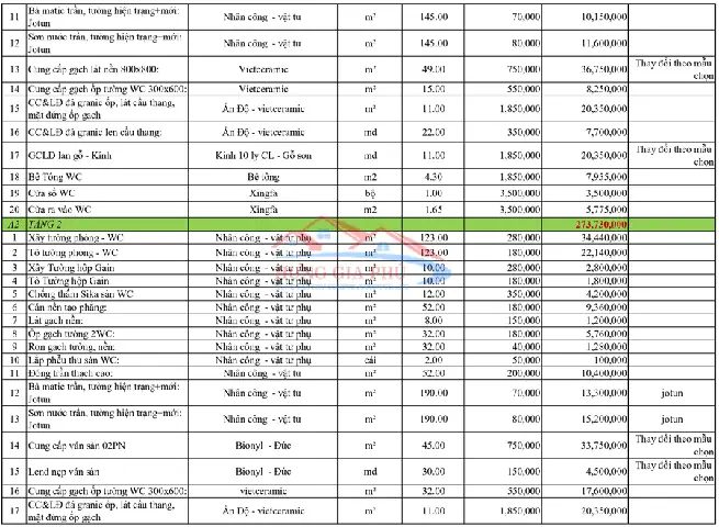 Báo Giá Đơn Giá Xây Dựng Hoàn Thiện Nhà Phố Mới Nhất 2026