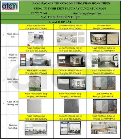 Báo Giá Đơn Giá Xây Dựng Hoàn Thiện Nhà Phố Mới Nhất 2026