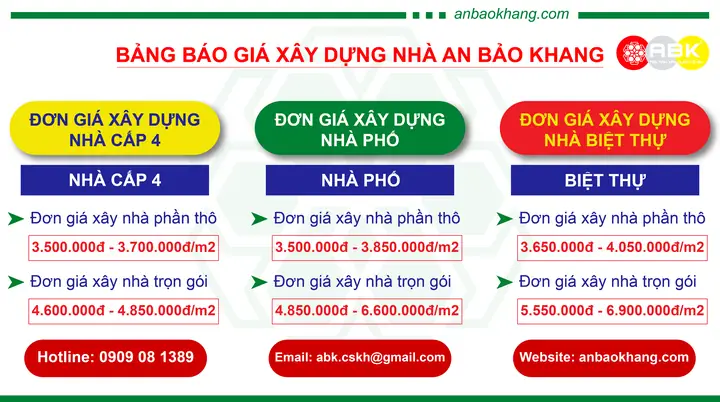 Đơn Giá Xây Dựng Theo M2: Cập Nhật Mới Nhất 2026 & Cách Tính Chi Tiết