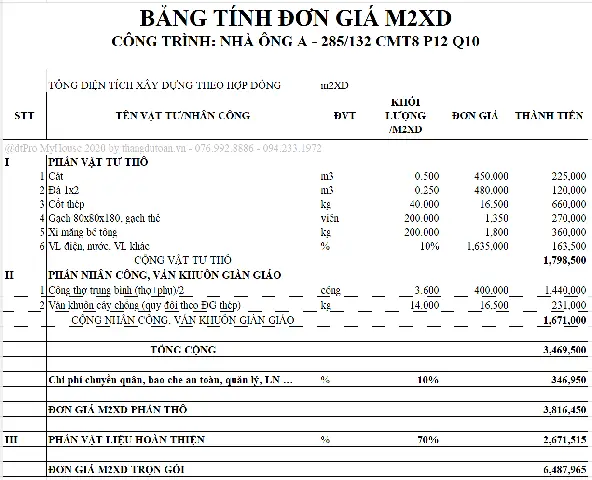 Đơn Giá Xây Dựng Theo M2: Cập Nhật Mới Nhất 2026 & Cách Tính Chi Tiết