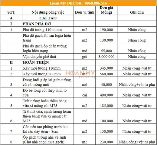 Đơn Giá Xây Thô Hoàn Thiện Mặt Ngoài Nhà Phố, Biệt Thự Năm 2026 Đơn Giá Xây Thô Hoàn Thiện Mặt Ngoài Nhà Phố, Biệt Thự Năm 2026