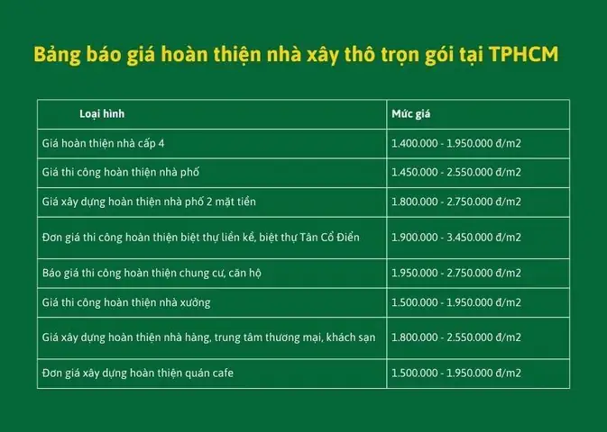 Đơn Giá Xây Thô Hoàn Thiện Mặt Ngoài Nhà Phố, Biệt Thự Năm 2026 Đơn Giá Xây Thô Hoàn Thiện Mặt Ngoài Nhà Phố, Biệt Thự Năm 2026
