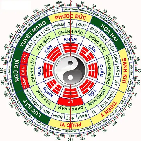 Đông Tứ Mệnh Ngồi Hướng Nào Tốt Nhất Theo Phong Thủy Bát Trạch Đông Tứ Mệnh Ngồi Hướng Nào Tốt Nhất Theo Phong Thủy Bát Trạch