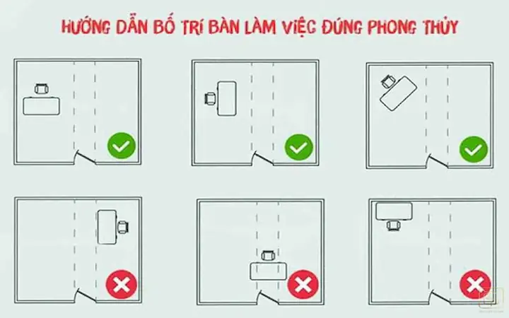 Đông Tứ Mệnh Ngồi Hướng Nào Tốt Nhất Theo Phong Thủy Bát Trạch Đông Tứ Mệnh Ngồi Hướng Nào Tốt Nhất Theo Phong Thủy Bát Trạch