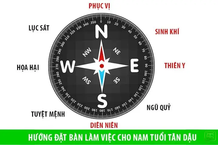 Đông Tứ Mệnh Ngồi Hướng Nào Tốt Nhất Theo Phong Thủy Bát Trạch Đông Tứ Mệnh Ngồi Hướng Nào Tốt Nhất Theo Phong Thủy Bát Trạch