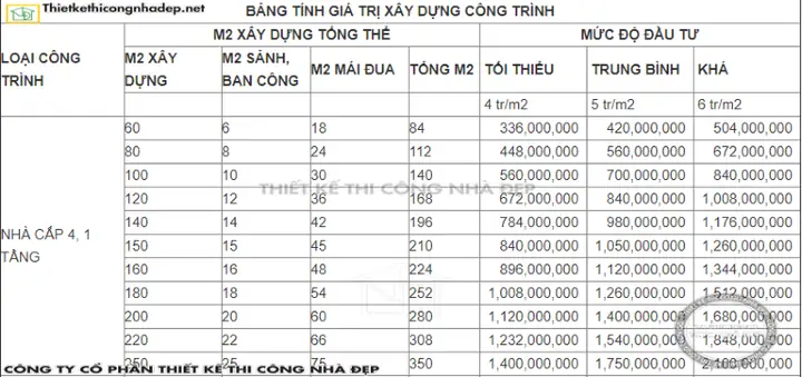 Dự Toán Chi Phí Xây Nhà Cấp 4 Chi Tiết, Chuẩn Xác Nhất 2025-2026 Dự Toán Chi Phí Xây Nhà Cấp 4 Chi Tiết, Chuẩn Xác Nhất 2025-2026
