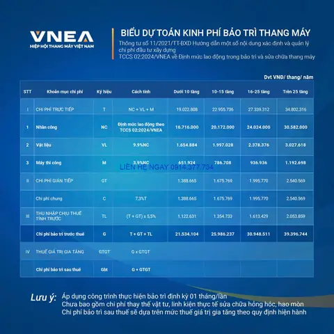 Giá Bảo Trì Thang Máy 1 Năm: Chi Phí Cập Nhật Và Yếu Tố Ảnh Hưởng