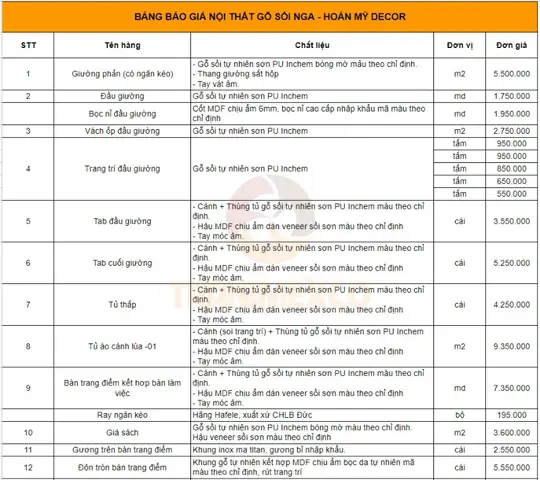 Giá Gỗ Sồi Mỹ Nhập Khẩu Cập Nhật Mới Nhất 2026