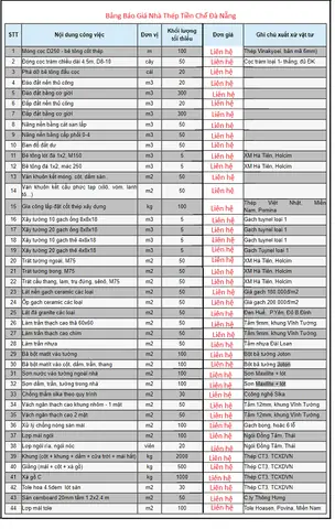 Báo Giá Nhà Thép Tiền Chế 2019: Đơn Giá Thi Công & Yếu Tố Ảnh Hưởng Báo Giá Nhà Thép Tiền Chế 2019: Đơn Giá Thi Công & Yếu Tố Ảnh Hưởng