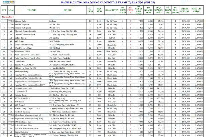 Báo Giá Quảng Cáo Thang Máy 2025/2026: Cập Nhật Chi Tiết Các Loại Hình & Chi Phí