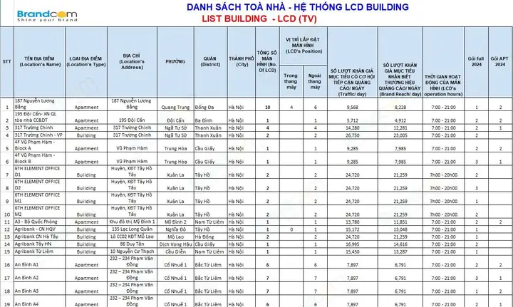 Báo Giá Quảng Cáo Thang Máy 2025/2026: Cập Nhật Chi Tiết Các Loại Hình & Chi Phí