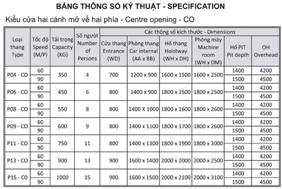 Giá Thang Máy Mitsubishi Liên Doanh: Báo Giá Chi Tiết & So Sánh Các Loại