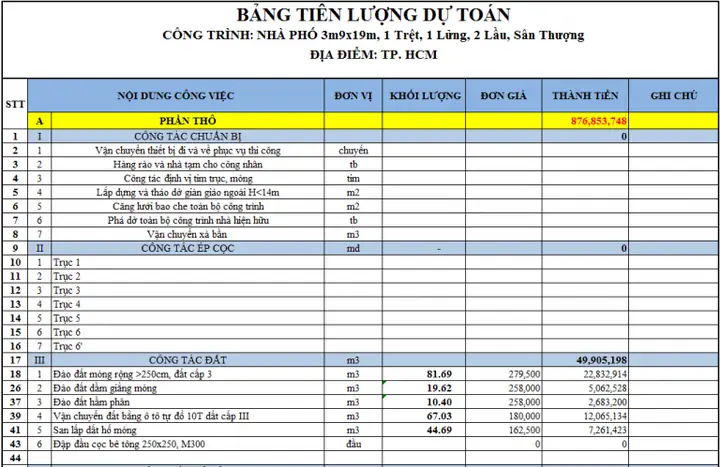 Giá Thi Công Nhà Trọn Gói 2018: Báo Giá Chi Tiết & Cách Tính Chuẩn