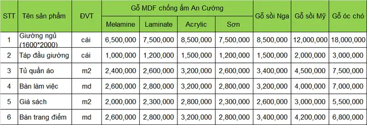 Giá Tủ Gỗ Công Nghiệp An Cường: Bảng Báo Giá & Kinh Nghiệm Chọn Mua 2026