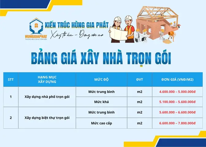 Báo Giá Xây Nhà Phố Trọn Gói 2026: Đơn Giá Chi Tiết & Kinh Nghiệm Chọn Nhà Thầu