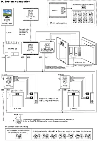 Hệ Thống Điện Thang Máy: Cấu Tạo, Vai Trò & Các Bộ Phận Quan Trọng Hệ Thống Điện Thang Máy: Cấu Tạo, Vai Trò & Các Bộ Phận Quan Trọng