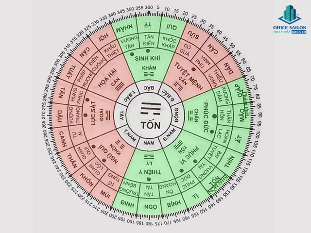 Hướng Bàn Làm Việc Tuổi Canh Thân Nữ Mạng 1980: Chọn Hướng Hợp Phong Thủy Mang Lại Tài Lộc