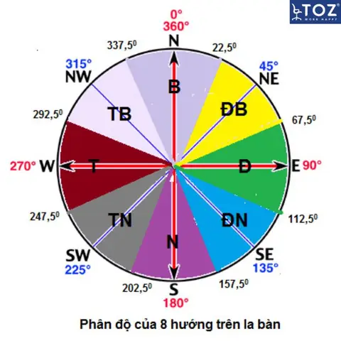 Hướng Bàn Làm Việc Tuổi Nhâm Thân 1992: Chọn Hướng Tốt Rước Tài Lộc, Sự Nghiệp