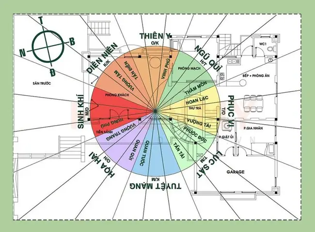 Hướng Bếp Tuổi Đinh Mão 1987: Chọn Hướng Tài Lộc, Rước Vận May Phong Thủy