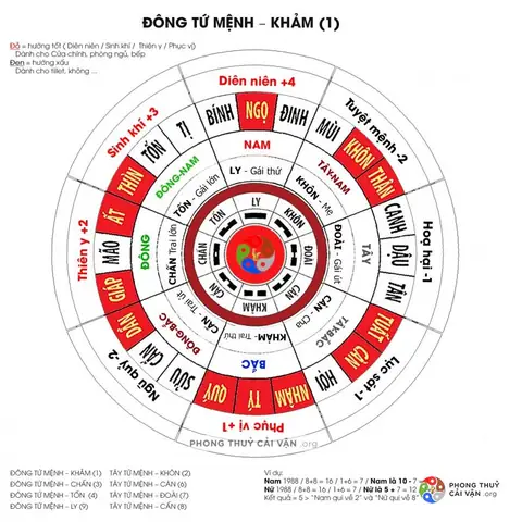 Hướng Bếp Tuổi Canh Ngọ 1990: Chọn Hướng Rước Tài Lộc, May Mắn Theo Phong Thủy