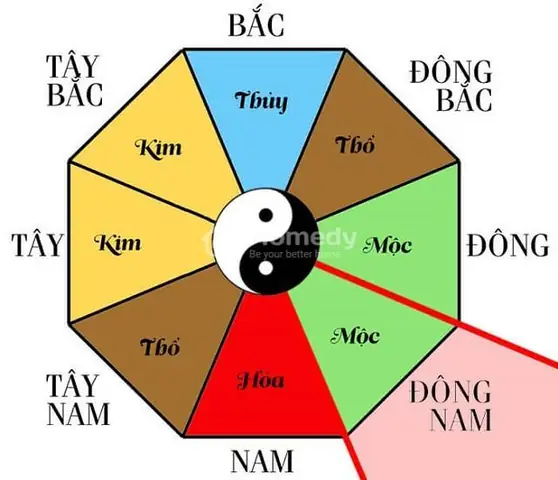 Hướng Chính Nam Là Hướng Nào? Cách Xác Định Chuẩn Xác Theo Phong Thủy Và La Bàn