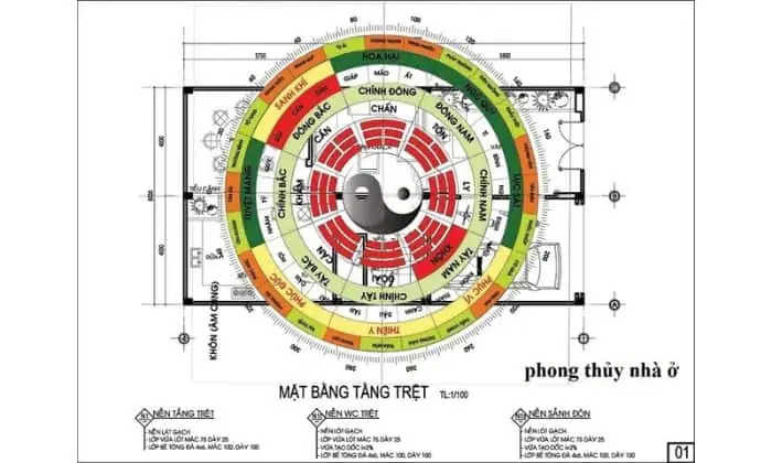 Hướng Dẫn Đặt Bếp Theo Phong Thủy Chuẩn, Thu Hút Tài Lộc & Sức Khỏe