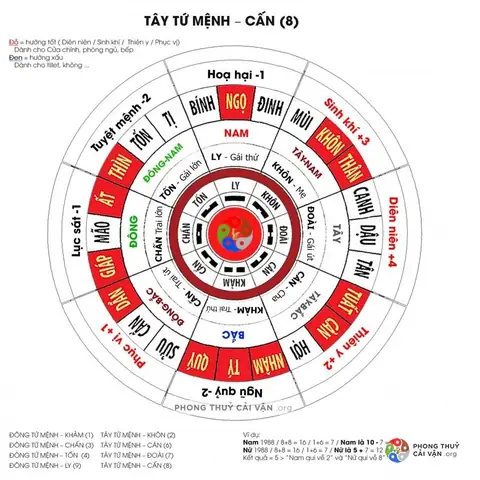 Hướng Đặt Bàn Thờ Tuổi Giáp Tý 1984 Hợp Phong Thủy, Chiêu Tài Lộc