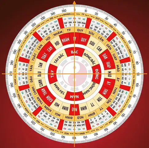 Hướng Đông Bắc Bao Nhiêu Độ? Xác Định Chuẩn Xác Theo La Bàn Và Phong Thủy