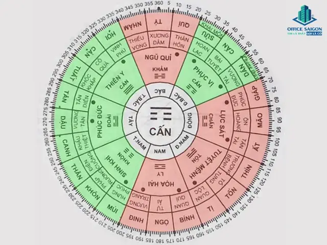 Hướng Ngồi Làm Việc Hợp Tuổi Quý Dậu 1993: Hút Tài Lộc, May Mắn