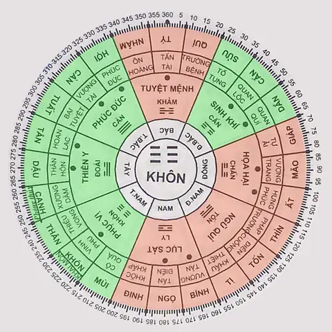 Hướng Nhà Hợp Tuổi Kỷ Hợi 2019: Luận Giải Phong Thủy Toàn Diện Cho Gia Chủ