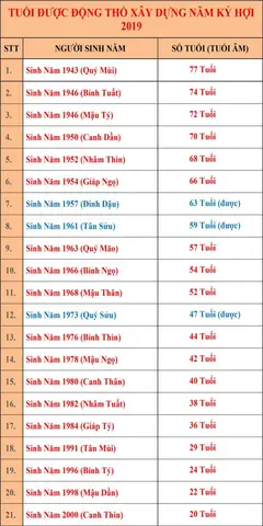 Hướng Nhà Hợp Tuổi Kỷ Hợi 2019: Luận Giải Phong Thủy Toàn Diện Cho Gia Chủ