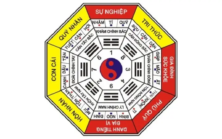 Hướng Nhà Hợp Tuổi Vợ Không Hợp Tuổi Chồng: Giải Pháp Phong Thủy Toàn Diện