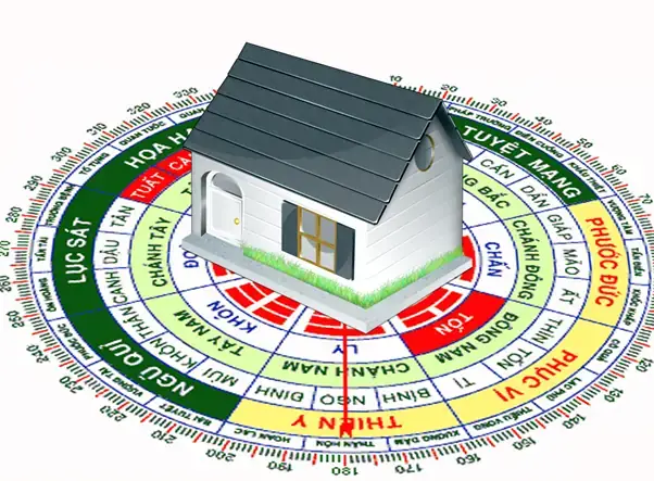 Hướng Nhà Không Hợp Tuổi Chồng: Tốt Hay Xấu, Cách Hóa Giải Hiệu Quả Theo Phong Thủy