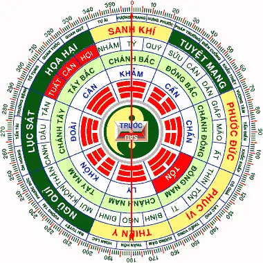 Tuổi Tân Mão Hợp Hướng Nào? Hướng Nhà Phong Thủy Giúp Tài Lộc Thăng Tiến