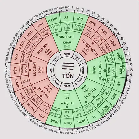 Tuổi Tân Mão Hợp Hướng Nào? Hướng Nhà Phong Thủy Giúp Tài Lộc Thăng Tiến
