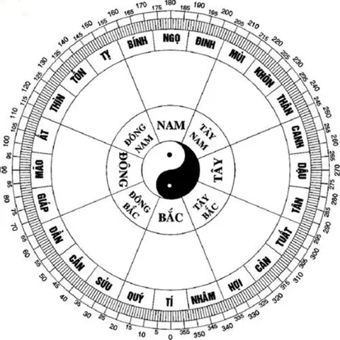 Hướng Nhà Vệ Sinh Hợp Phong Thủy Cho Tuổi Tân Mùi 1991: Chọn Vị Trí Tọa Hung Hướng Cát Hướng Nhà Vệ Sinh Hợp Phong Thủy Cho Tuổi Tân Mùi 1991: Chọn Vị Trí Tọa Hung Hướng Cát