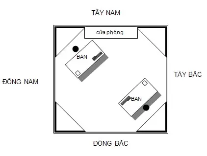 Chọn Hướng Bàn Làm Việc Theo Tuổi: Bí Quyết Tăng Tài Lộc, Sự Nghiệp & May Mắn