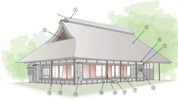 Kết Cấu Nhà Gỗ Nhật Bản: Đặc Điểm, Kỹ Thuật Thi Công & Ứng Dụng Tại Việt Nam