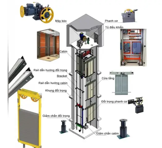 Cấu Tạo Thang Máy: Giải Mã Chi Tiết Các Bộ Phận Chính & Nguyên Lý Hoạt Động