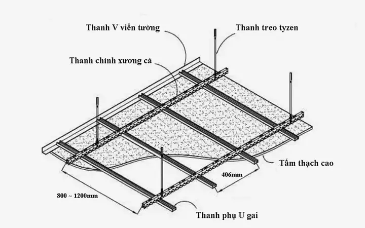 Khoảng Cách Khung Xương Trần Thạch Cao Tiêu Chuẩn: Hướng Dẫn Chi Tiết