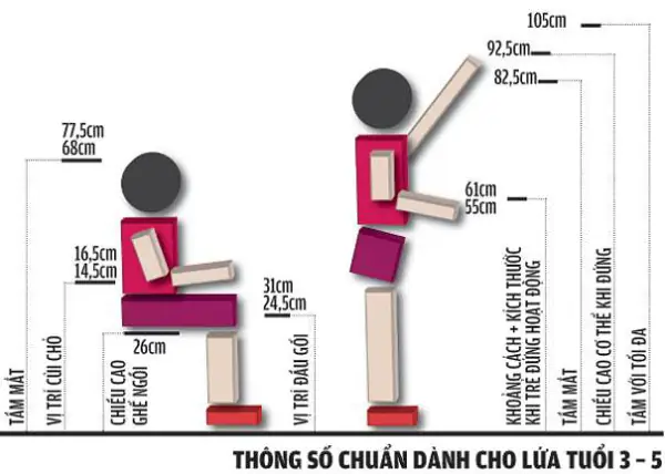 Kích Thước Bàn Ghế Mẫu Giáo Chuẩn Theo Tiêu Chuẩn Việt Nam & Bộ Y Tế Kích Thước Bàn Ghế Mẫu Giáo Chuẩn Theo Tiêu Chuẩn Việt Nam & Bộ Y Tế