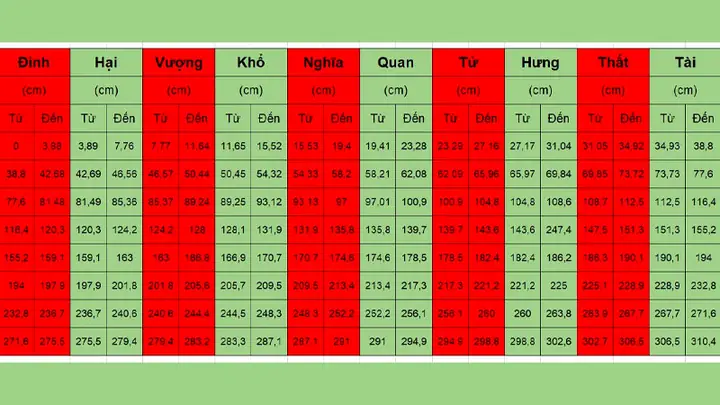 Kích Thước Bàn Thờ Treo Tường Chuẩn Lỗ Ban: Hướng Dẫn Chọn Vị Trí & Kích Thước Đón Tài Lộc