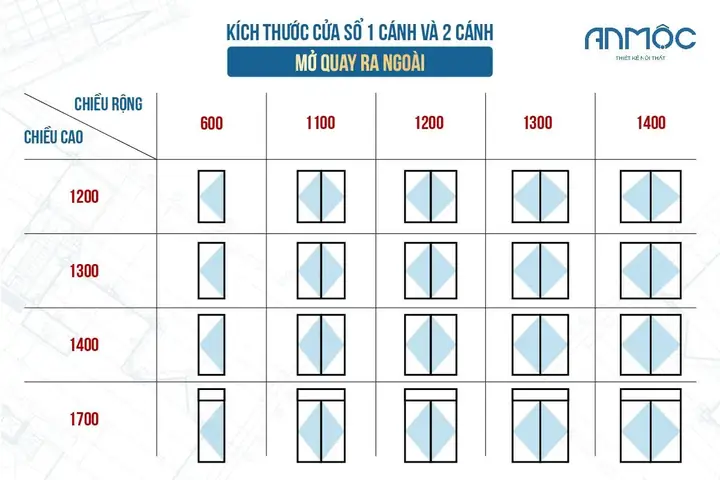 Kích Thước Cửa Sổ Tiêu Chuẩn: Hướng Dẫn Chọn Kích Thước Chuẩn Phong Thủy & Công Năng