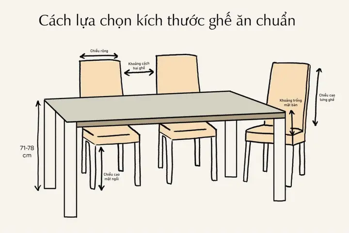 Kích Thước Ghế Ăn Tiêu Chuẩn Chuẩn Việt: Hướng Dẫn Chọn Ghế Hoàn Hảo Kích Thước Ghế Ăn Tiêu Chuẩn Chuẩn Việt: Hướng Dẫn Chọn Ghế Hoàn Hảo